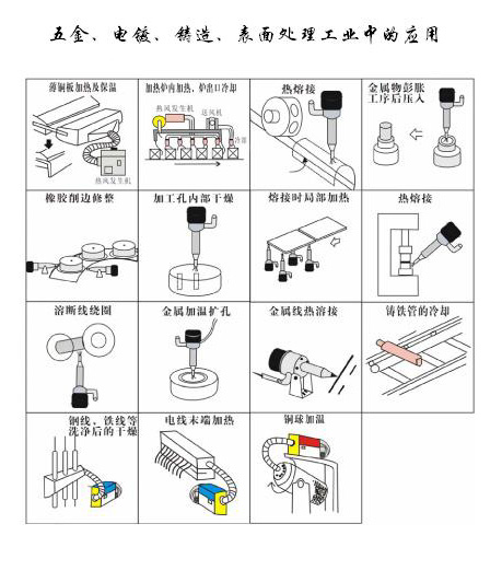 五金，電鍍，鑄造表面處理工業(yè)中的應用